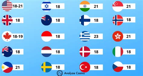gambling age in florida|gambling age by country.